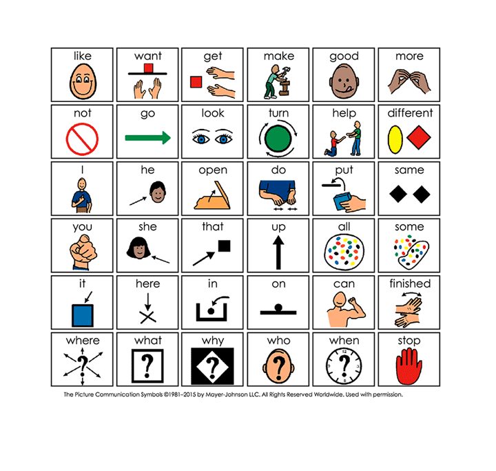 36 location project core vocabulary